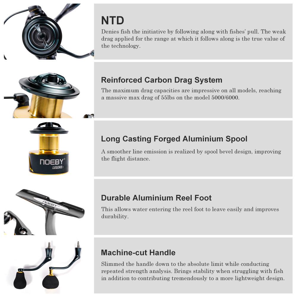 Noeby Spinning Fishing Reel 30 - đánh giá và giá Surf Reel