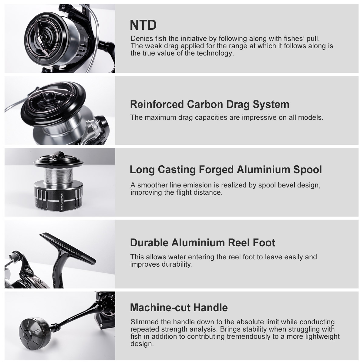 Noeby Carbon Spinning Fishing  - đánh giá và giá Surf Reel