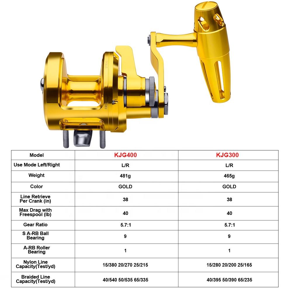 PRO BEROS Trolling Reel 5.7:1  - đánh giá và giá Trolling Reel