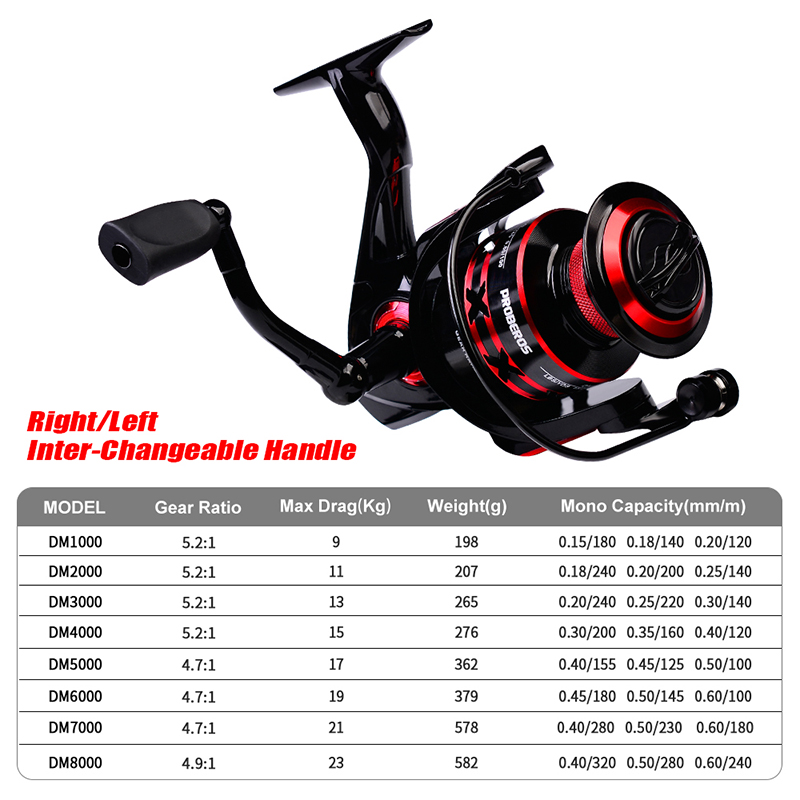 PROBEROS Máy Câu Quay 9-23KG M - đánh giá và giá Trolling Reel