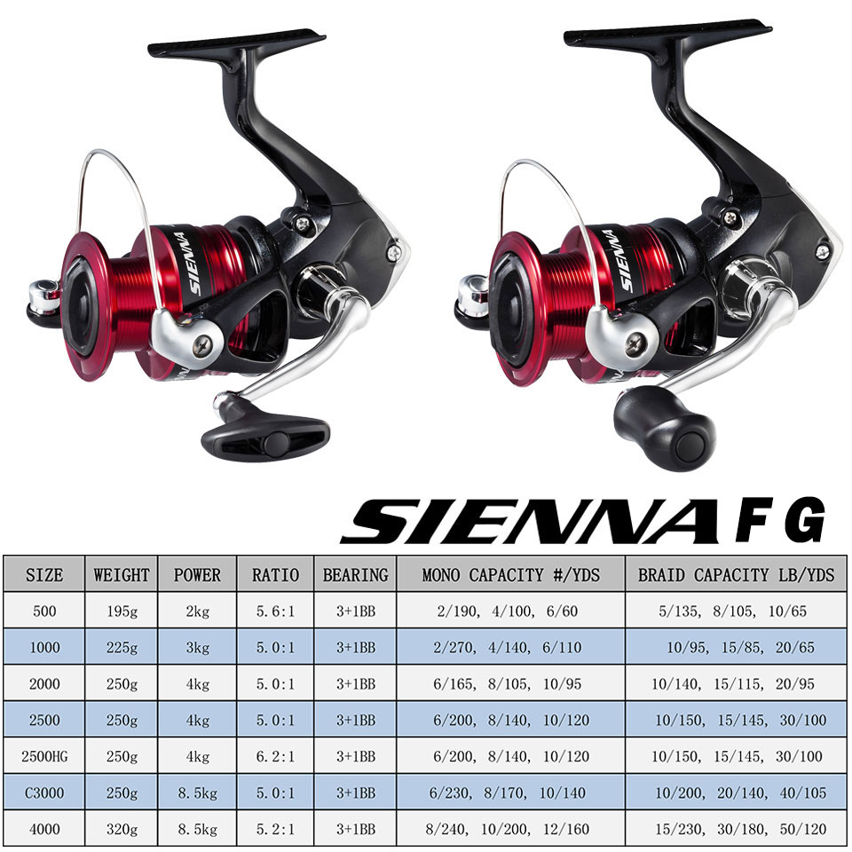 SHIMANO SIENNA Spinning Fishin - đánh giá và giá Reel Drag Knob