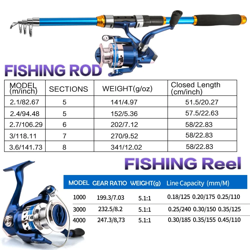 2.1-3.6M Telescopic Glass Fibe - đánh giá và giá Spincast Reel