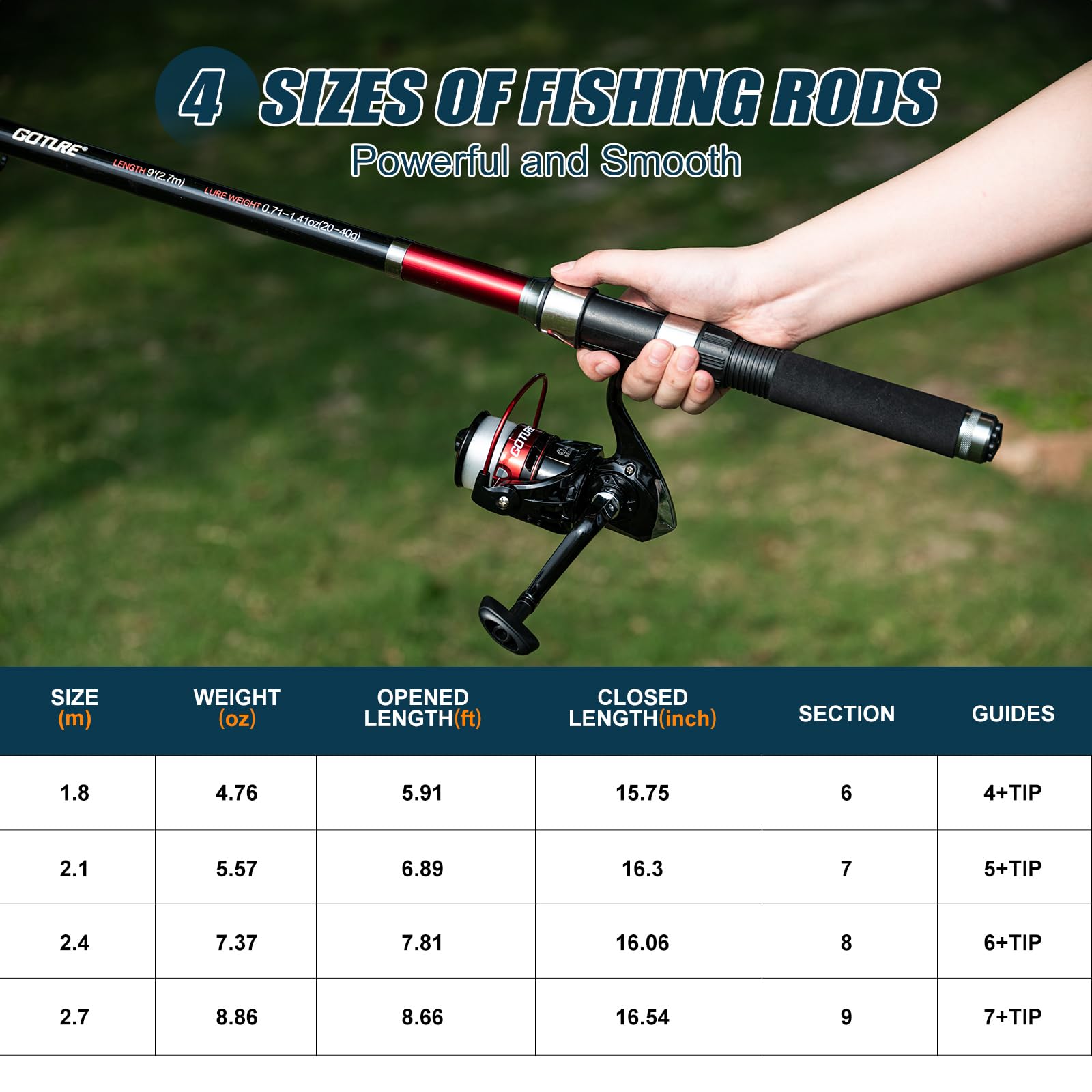 Goture 2Pcs Fishing Rod and 2P - đánh giá và giá Reel Bag