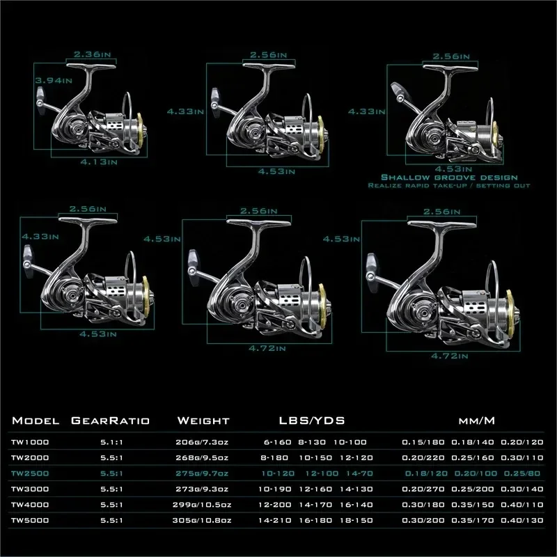 Okuma All Metal Rust Proof Smo - đánh giá và giá Surf Reel