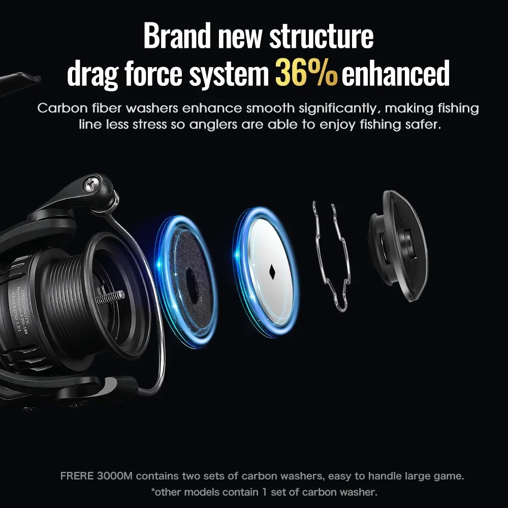 TSURINOYA 155g UltraLight Spin - đánh giá và giá Surf Reel
